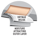 Dual Layer - drymax Inside and Moisture Attracting Outer Layer