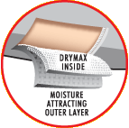 Cutaway - drymax inside and moisture attracing outer layer