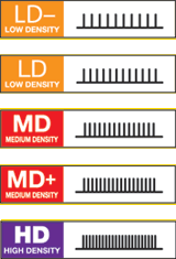 Density Chart