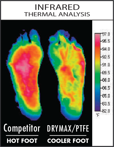 Drymax Socks Size Chart