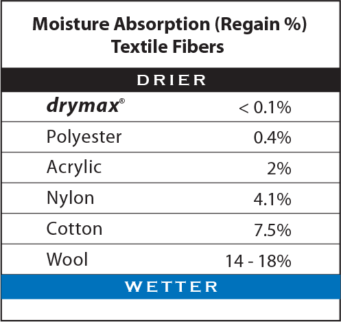 Drymax Sports - True Fit™ Sizing