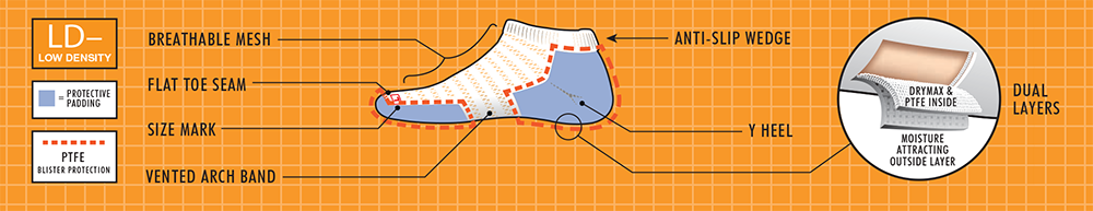 Drymax Socks Size Chart