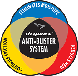 drymax Anti-blister System