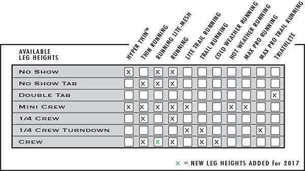 Drymax Socks Size Chart