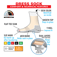 Sock Tech Sheets