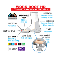 Workboot HD